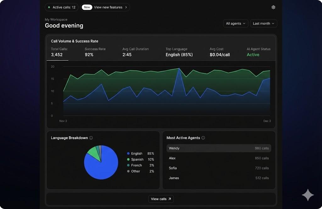 AI Receptionist Dashboard - Call Center Metrics and Analytics